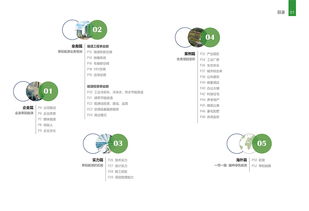 莘陽(yáng)能源 企業(yè)畫冊(cè)設(shè)計(jì)
