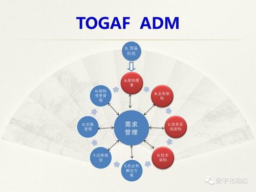 企業(yè)數(shù)字化規(guī)劃設(shè)計