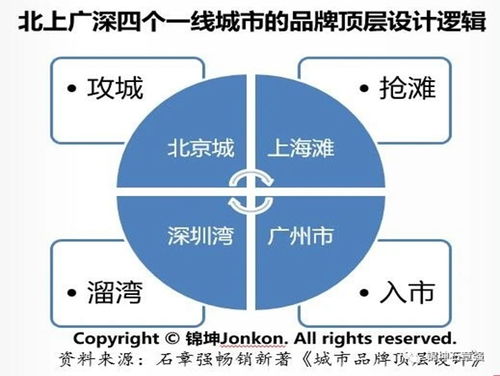 錦坤 連鎖與互聯網品牌營銷專家