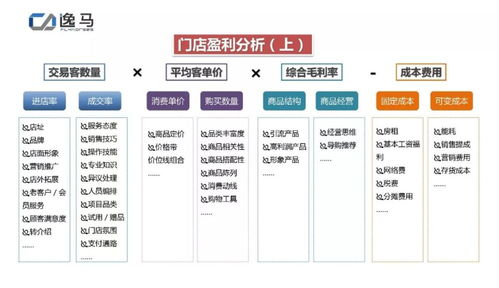 連鎖企業如何既穩又快的擴張 十城百店,百城千店