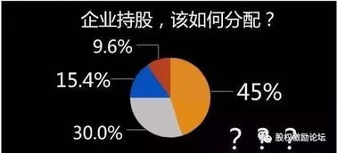 中小型企業(yè)如何設計一套適合自己的股權激勵方案