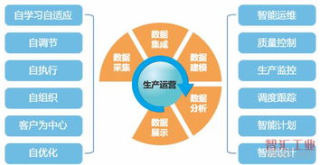 工業(yè)企業(yè)數(shù)字化運營的頂層設(shè)計規(guī)劃與實現(xiàn)路徑