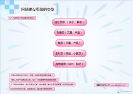 企業網站策劃與制作 打造數字化品牌形象的關鍵步驟