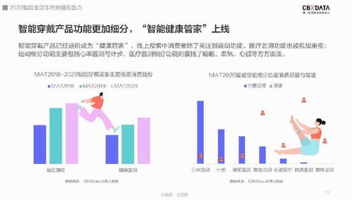 電子產品消費規模增長，智能生活的“四駕馬車”——供電業務的關鍵驅動力
