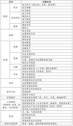 境外上市網絡安全審查合規要點 供（配）電業務