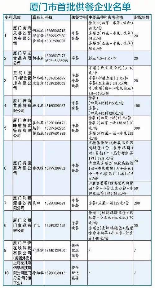 上班后吃飯不用愁 廈門推出集體用餐應(yīng)急供配送，電話一打送餐上門